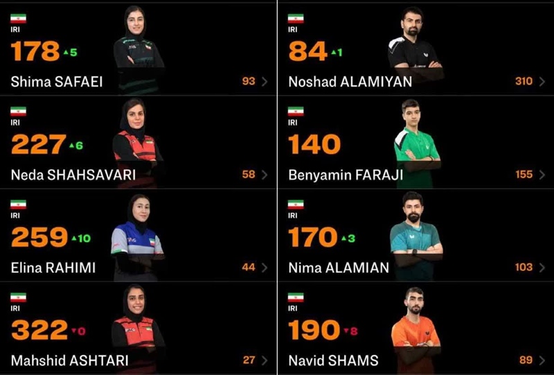 صعود پنج پله ای شیما صفایی در رنکینگ جهانی و صدرنشینی در ایران