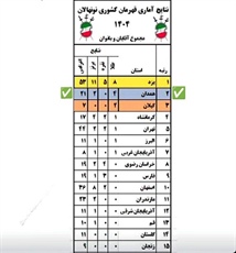کسب جایگاه دومی کاروان شمشیربازی استان همدان در مسابقات کشوری نونهالان