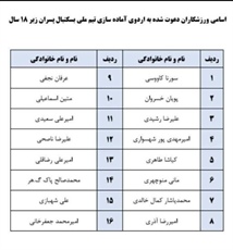 دعوت بسکتبالیست همدانی به اردوی آماده‌سازی تیم ملی زیر 18 سال پسران