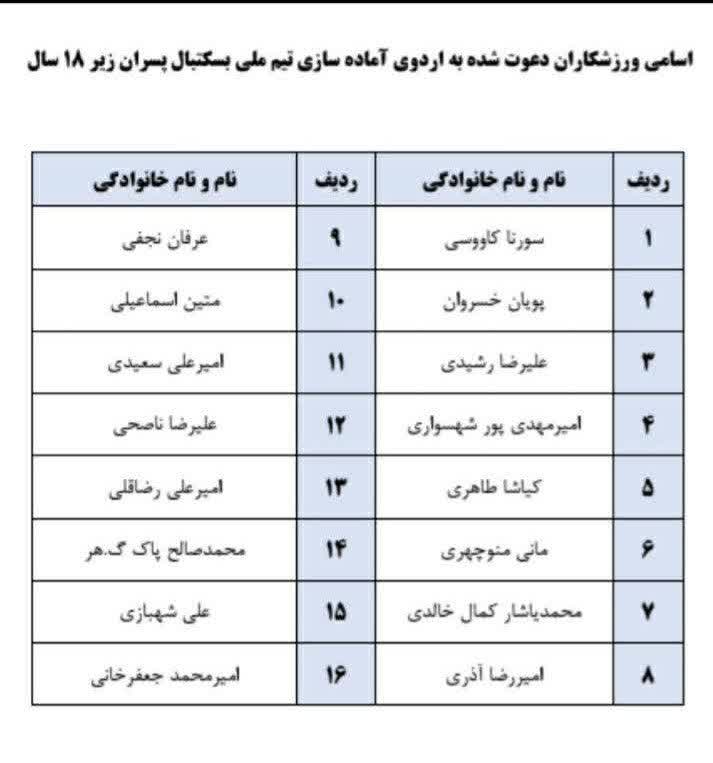 دعوت بسکتبالیست همدانی به اردوی آماده‌سازی تیم ملی زیر 18 سال پسران