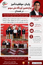 دوازدهمین دوره مسابقات سومو قهرمانی کشور برگزار شد
