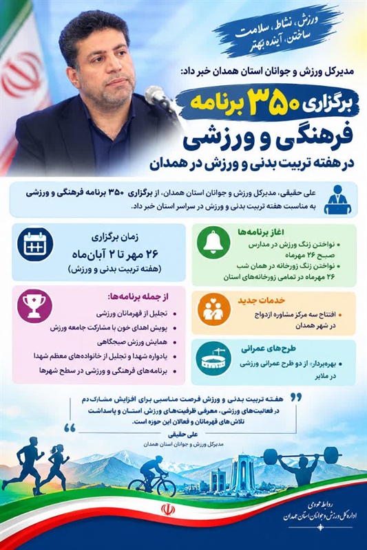 برگزاری ۳۵۰ برنامه فرهنگی و ورزشی در هفته تربیت بدنی و ورزش در همدان