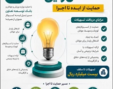 فراخوان تسهیلات اشتغالزایی سال ۱۴۰۵